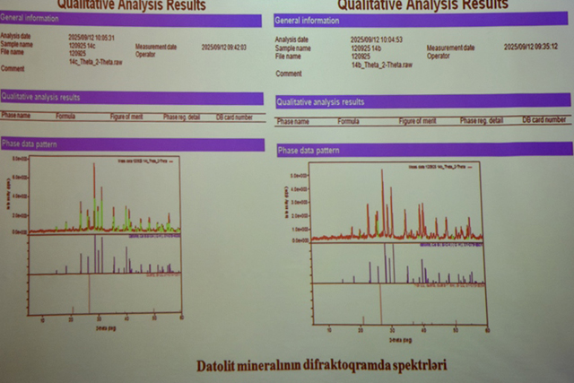 GGİ-də ƏLDƏ EDİLMİŞ MÜHÜM ELMİ NƏTİCƏLƏRİN MÜZAKİRƏSİ KEÇİRİLİB