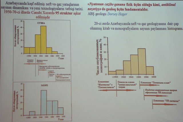 GGİ-də AKADEMİK ƏKPƏR FEYZULLAYEVİN 80 İLLİK YUBİLEYİ MÜNASİBƏTİLƏ ELMİ ŞURANIN TƏNTƏNƏLİ İCLASI KEÇİRİLİB