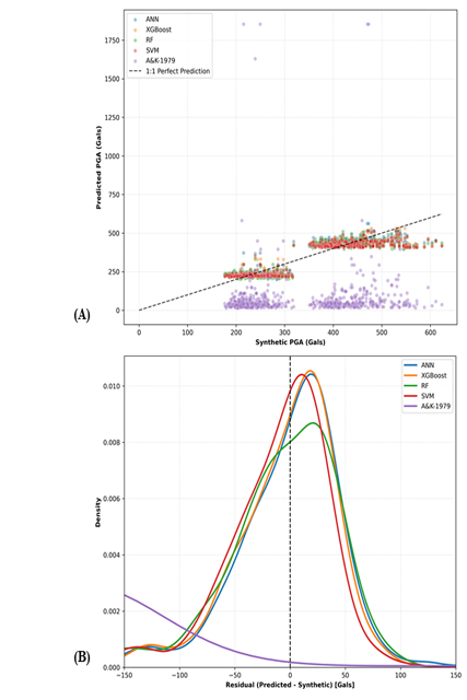 GEOLOGİYA VƏ GEOFİZİKA İNSTİTUTU ƏMƏKDAŞLARININ MƏQALƏSİ NÜFUZLU ELMİ JURNALDA DƏRC OLUNUB