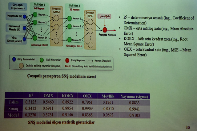 ETN GEOLOGİYA İNSTİTUTUNDA NÖVBƏTİ DİSSERTASİYA İŞİNİN MÜZAKİRƏSİ KEÇİRİLİB