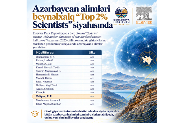 AZƏRBAYCAN ALİMLƏRİ BEYNƏLXALQ “TOP 2% SCİENTİSTS” SİYAHISINDA