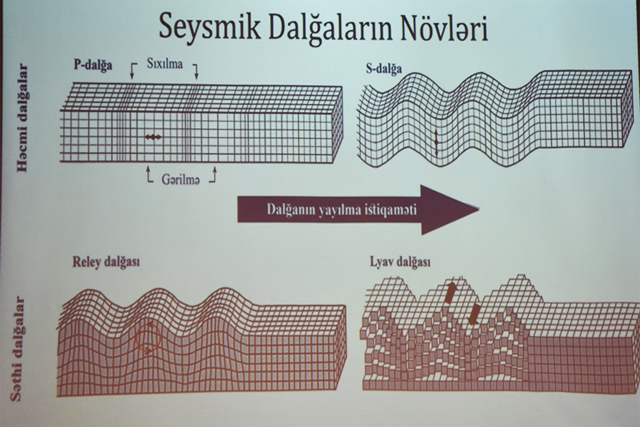 GGİ-də GƏNC ALİMLƏRİN NÖVBƏTİ SEMİNARI ZƏLZƏLƏ MÖVZUSUNA HƏSR EDİLİB